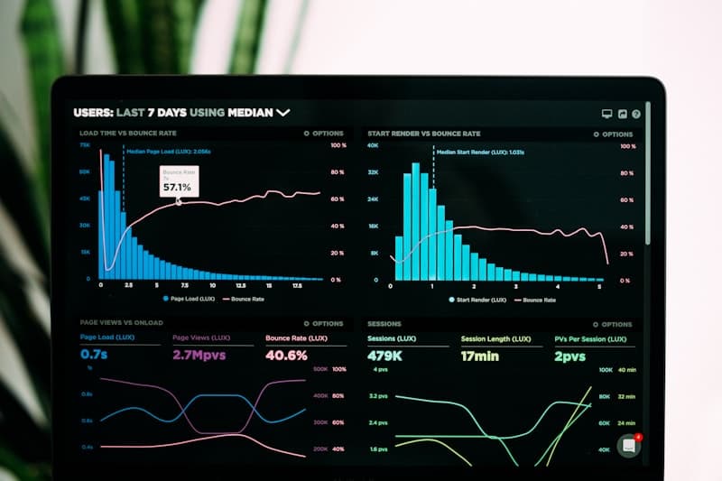 Performance marketing ROI dashboard